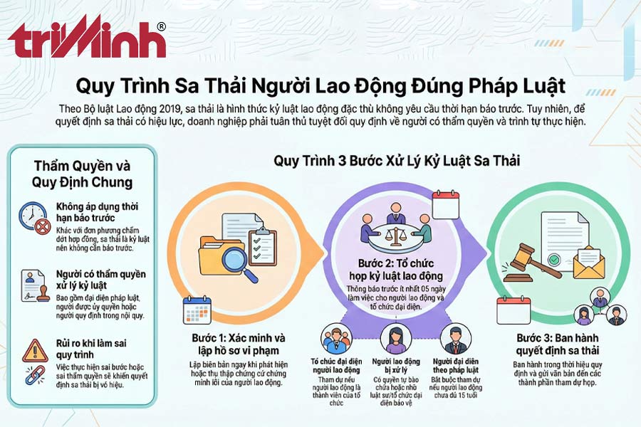 sa-thai-nguoi-lao-dong-can-thong-bao-truoc-bao-lau-2