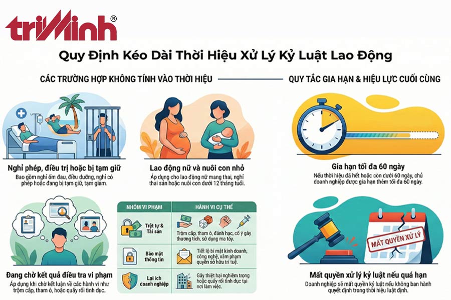 truong-hop-duoc-keo-dai-thoi-hieu-xu-ly-ky-luat