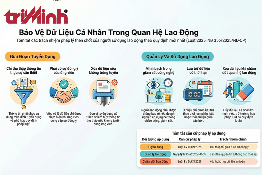 bao-ve-du-lieu-ca-nhan-trong-tuyen-dung-quan-ly-su-dung-nguoi-lao-dong