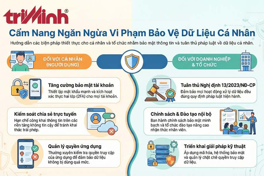 cac-bien-phap-ngan-ngua-vi-pham-phap-luat-bao-ve-du-lieu-ca-nhan