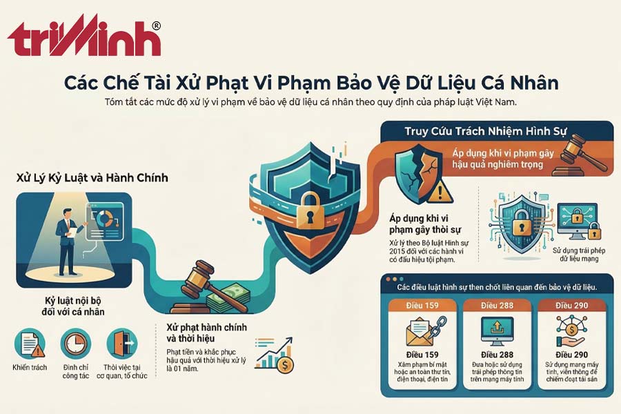 cac-che-tai-xu-phat-khi-vi-pham-phap-luat-bao-ve-du-lieu-ca-nhan
