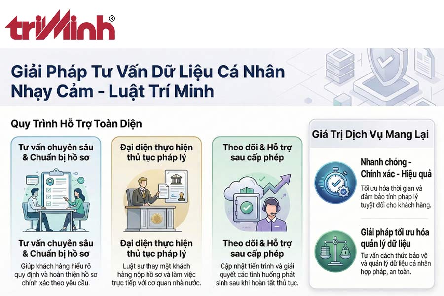 dich-vu-tu-van-du-lieu-ca-nhan-nhay-cam-tai-luat-tri-minh