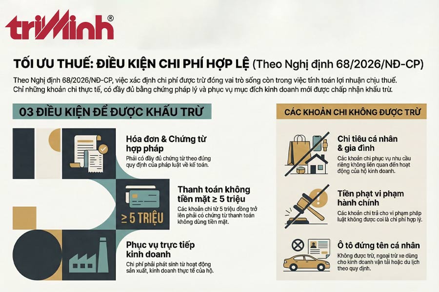 dieu-kien-de-duoc-ghi-nhan-chi-phi-hop-ly