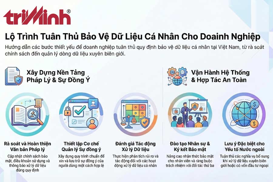 doanh-nghiep-can-lam-gi-de-tuan-thu-quy-dinh