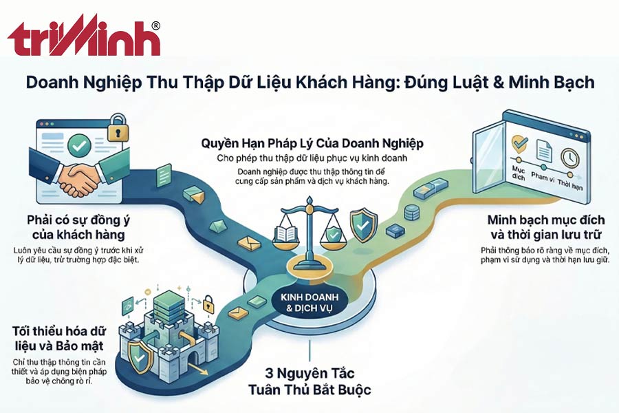 doanh-nghiep-co-duoc-thu-thap-du-lieu-ca-nhan-cua-khach-hang-khong