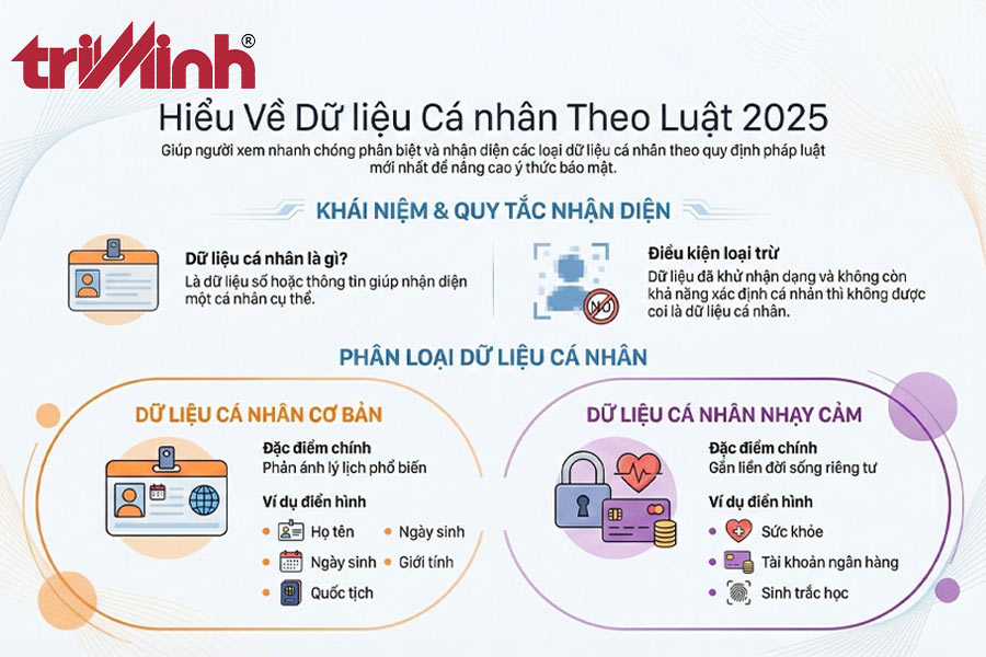 du-lieu-ca-nhan-la-gi-2