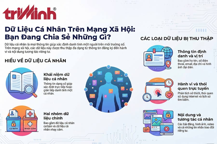 du-lieu-ca-nhan-la-gi
