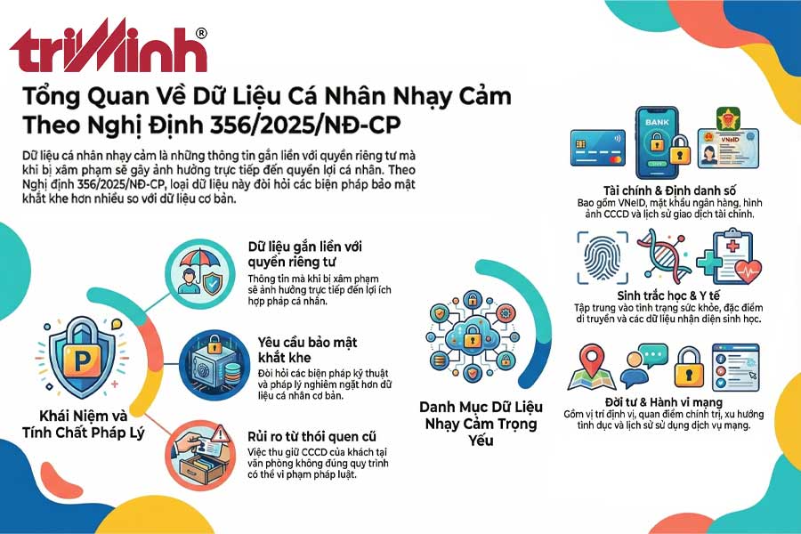 du-lieu-ca-nhan-nhay-cam-la-gi-2