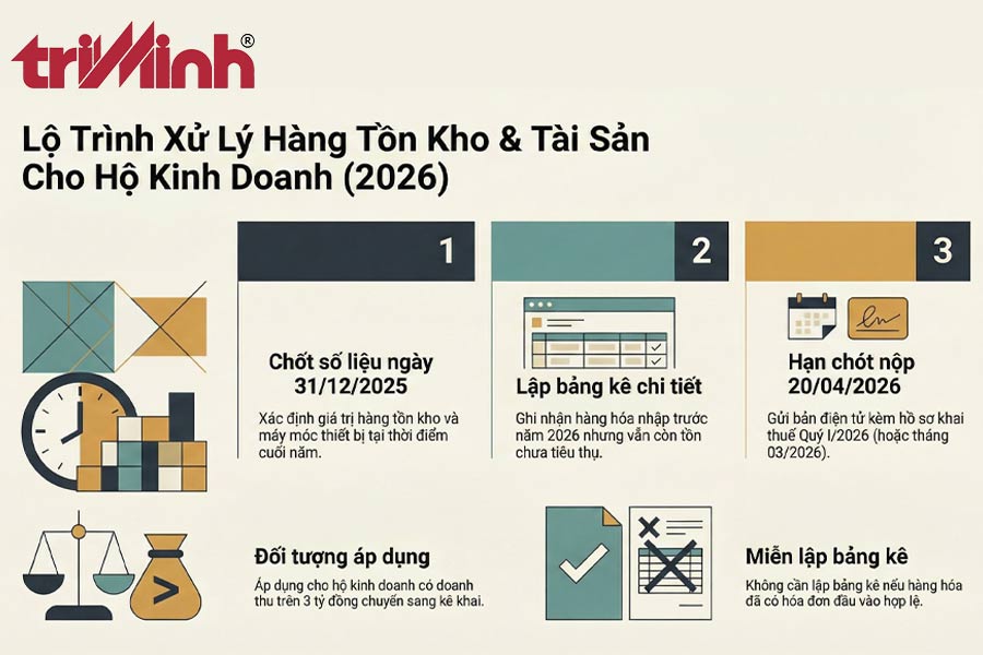 huong-dan-xu-ly-hang-ton-kho-tai-san-co-dinh-khi-chuyen-doi-phuong-phap