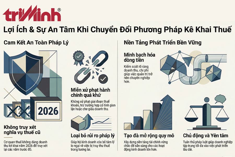 loi-ich-khi-tuan-thu-phuong-phap-ke-khai-thue-moi