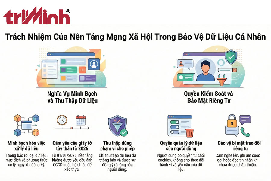 nen-tang-mang-xa-hoi-co-trach-nhiem-gi