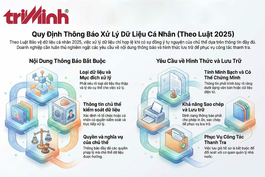 noi-dung-thong-bao-bat-buoc-doanh-nghiep-phai-cung-cap