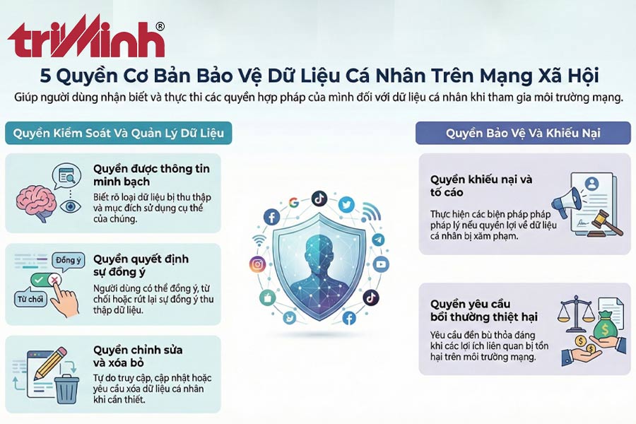 quyen-cua-nguoi-dung-tren-mang-xa-hoi