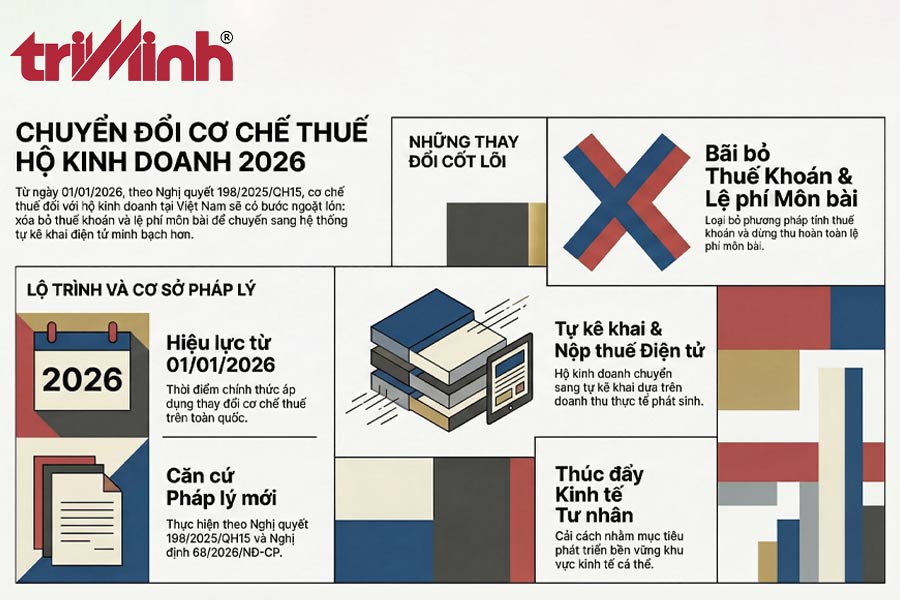 thay-doi-co-che-thue-doi-voi-ho-kinh-doanh