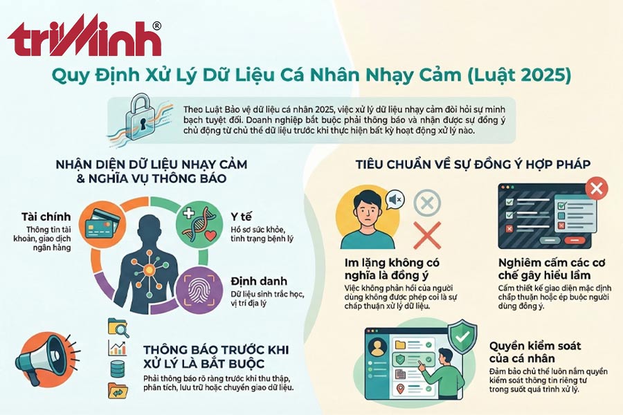 xu-ly-du-lieu-ca-nhan-nhay-cam-co-bat-buoc-phai-thong-bao-cho-chu-the-du-lieu-2