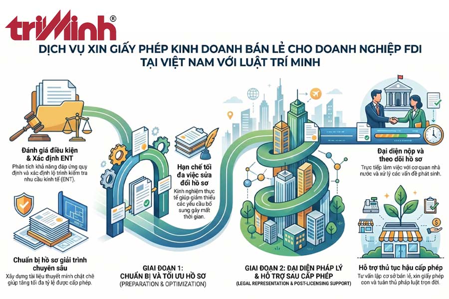 dich-vu-xin-giay-phep-kinh-doanh-ban-le-cho-cong-ty-fdi-tai-luat-tri-minh