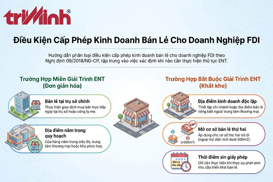 dieu-kien-phap-ly-de-doanh-nghiep-fdi-duoc-cap-giay-phep-kinh-doanh-ban-le