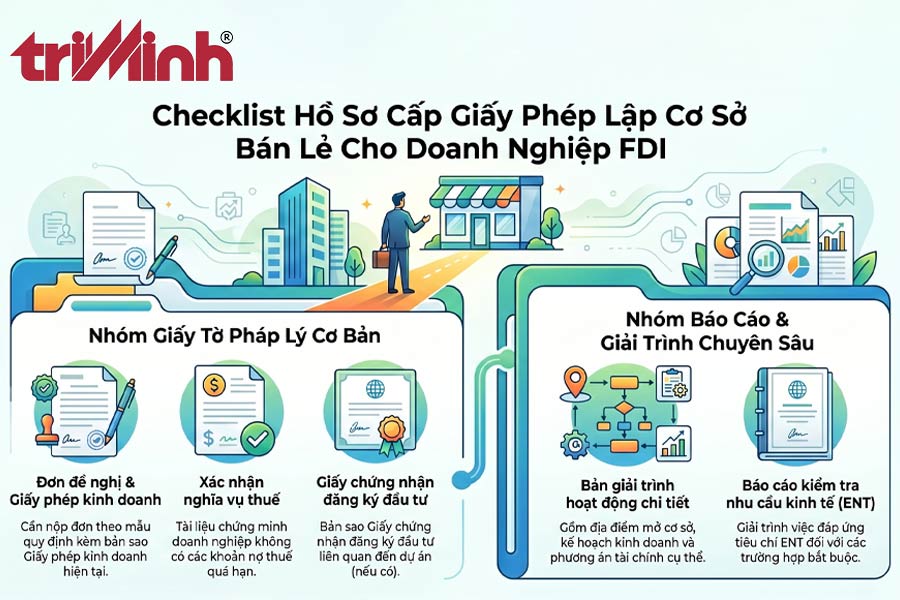 ho-so-xin-cap-giay-phep-lap-co-so-ban-le