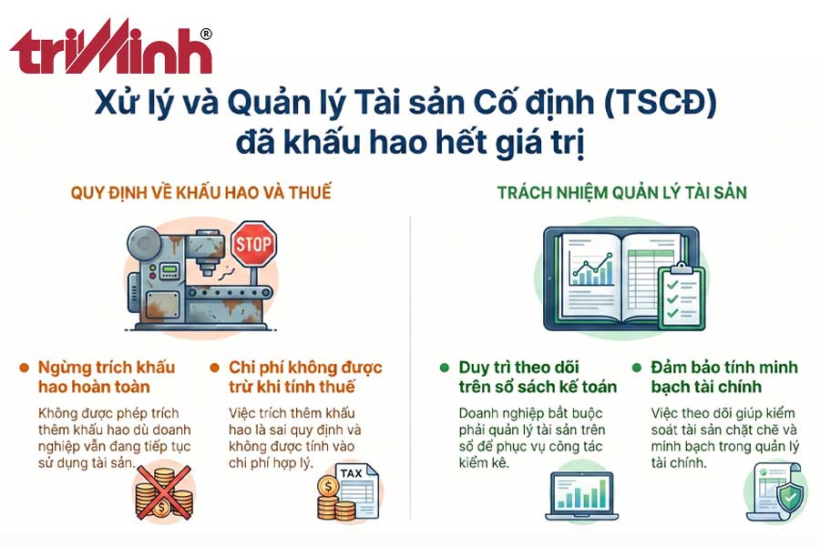 khau-hao-doi-voi-tscd-da-khau-hao-het-gia-tri