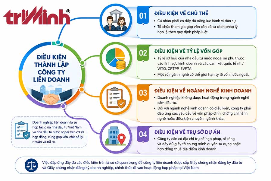 dieu-kien-thanh-lap-cong-ty-lien-doanh