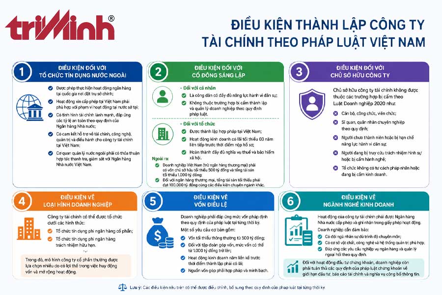 dieu-kien-thanh-lap-cong-ty-tai-chinh-theo-phap-luat-viet-nam