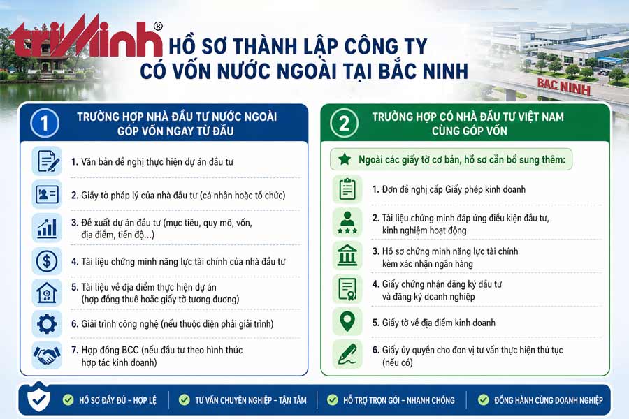 ho-so-thanh-lap-cong-ty-co-von-nuoc-ngoai-tai-bac-ninh