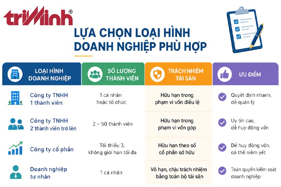 lua-chon-loai-hinh-doanh-nghiep-phu-hop