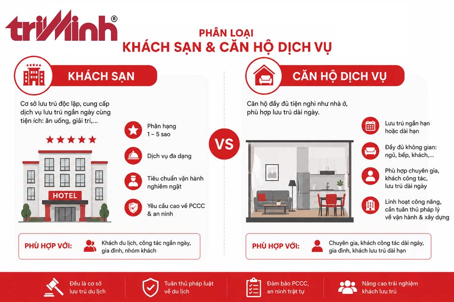 phan-loai-khach-san-va-can-ho-dich-vu