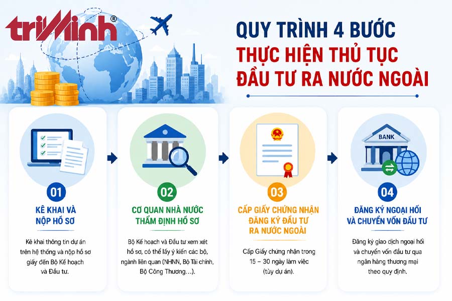 quy-trinh-4-buoc-thuc-hien-thu-tuc-dau-tu-ra-nuoc-ngoai