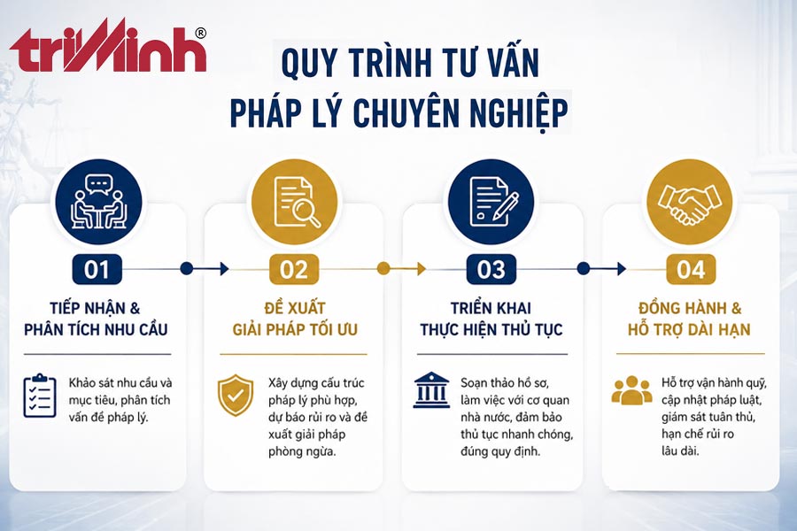 quy-trinh-tu-van-phap-ly-chuyen-nghiep