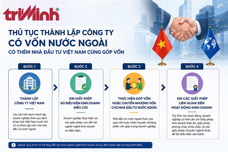 thu-tuc-thanh-lap-cong-ty-co-von-nuoc-ngoai-co-them-nha-dau-tu-tai-viet-nam-cung-gop-von