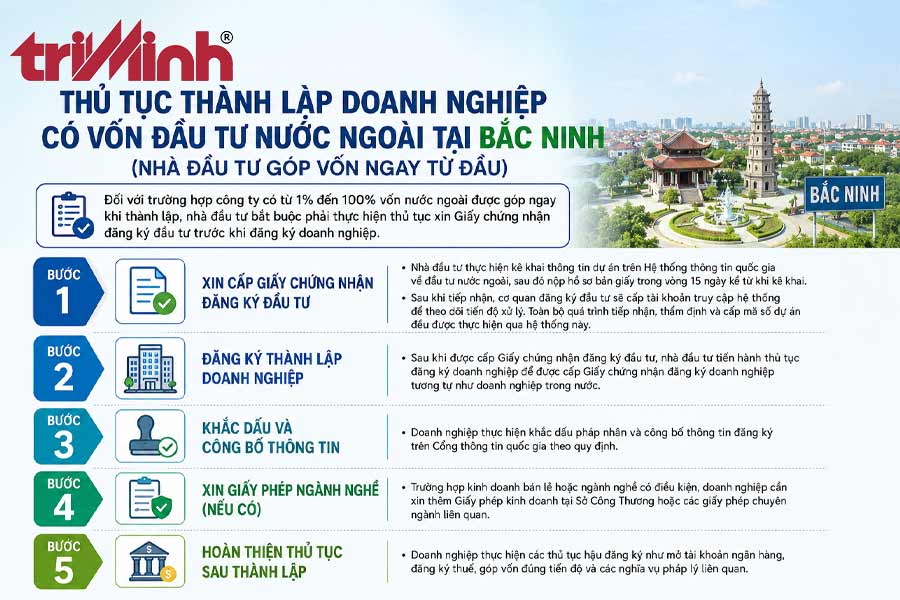 thu-tuc-thanh-lap-cong-ty-co-von-nuoc-ngoai-tai-bac-ninh