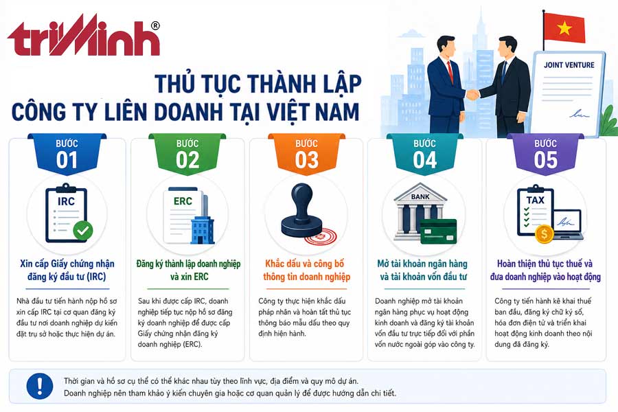 thu-tuc-thanh-lap-cong-ty-lien-doanh