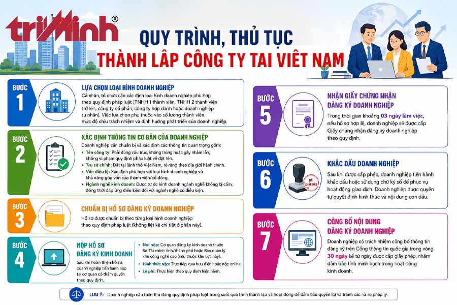 thu-tuc-thanh-lap-cong-ty