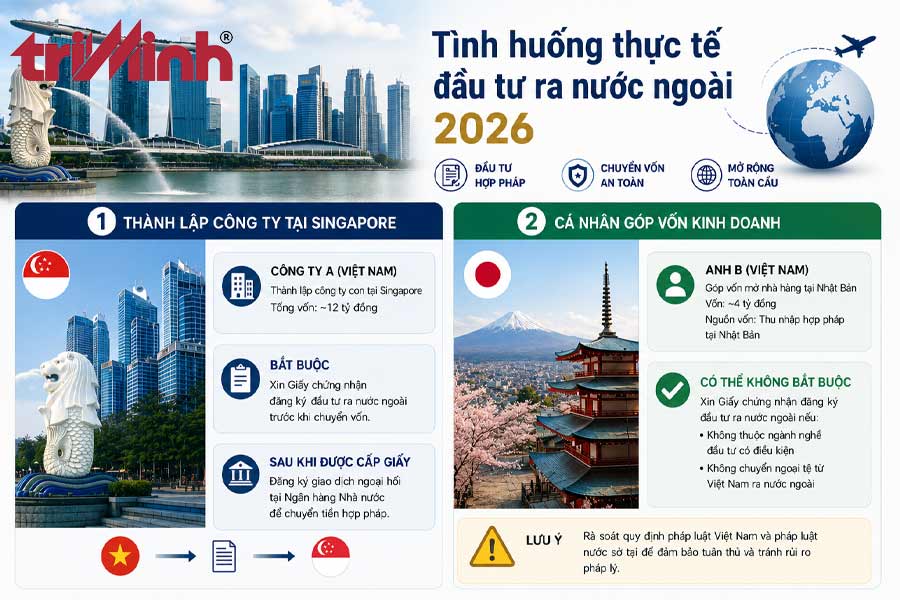 tinh-huong-thuc-te-dau-tu-ra-nuoc-ngoai
