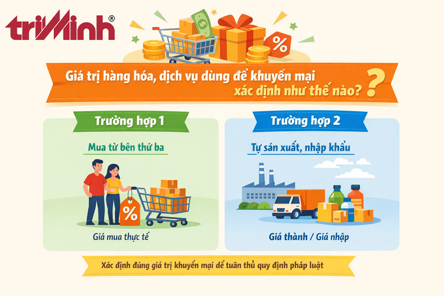 gia-tri-hang-hoa-dich-vu-dung-de-khuyen-mai-duoc-xac-dinh-nhu-the-nao