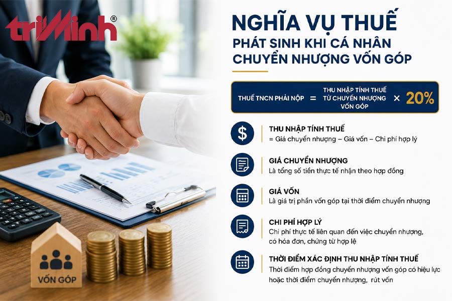 nghia-vu-thue-phat-sinh-ca-nhanh-chuyen-nhuong-von-gop