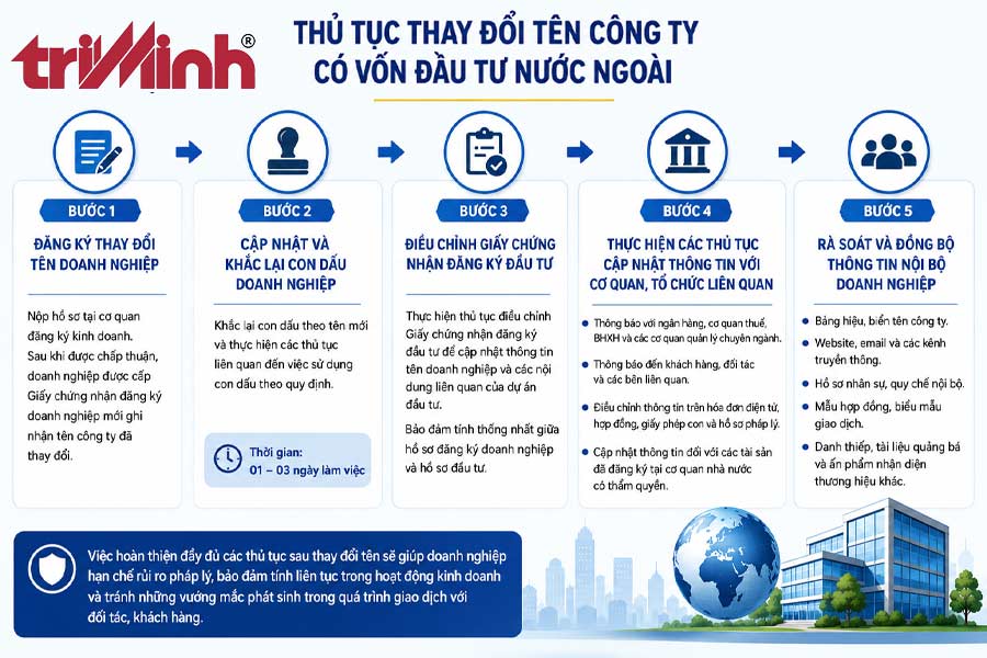 thu-tuc-thay-doi-ten-cong-ty-co-von-nuoc-ngoai