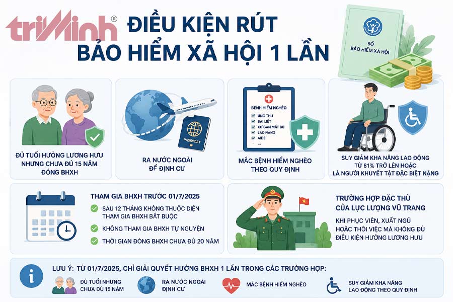 cac-truong-hop-duoc-rut-bao-hiem-xa-hoi-1-lan