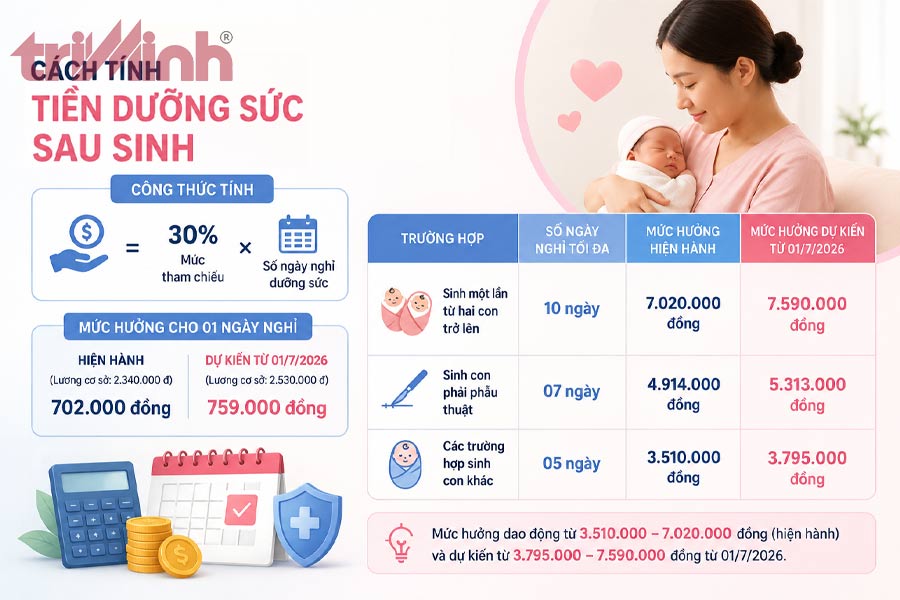 cach-tinh-tien-duong-suc-sau-sinh