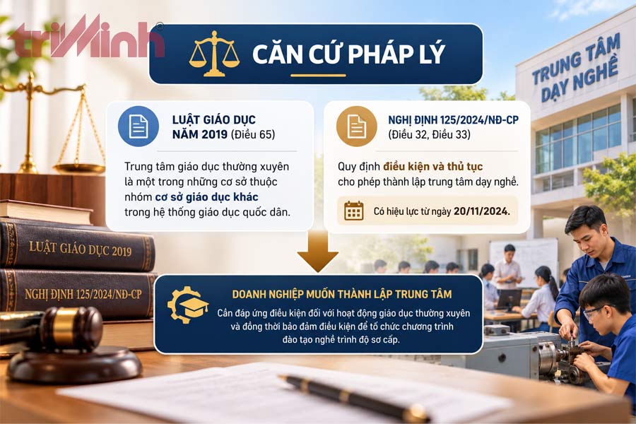 can-cu-phap-ly