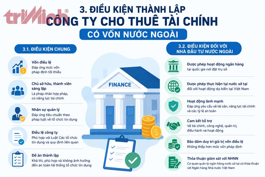 dieu-kien-thanh-lap-cong-ty-cho-thue-tai-chinh-co-von-nuoc-ngoai