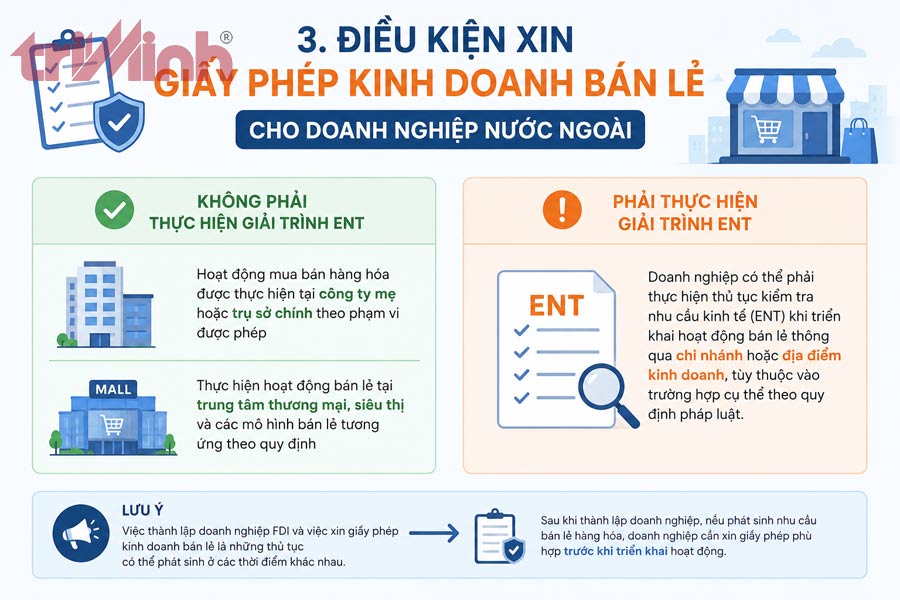 dieu-kien-xin-giay-phep-kinh-doanh-ban-le-cho-doanh-nghiep-nuoc-ngoai