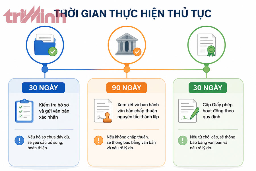 thoi-gian-thuc-hien-thu-tuc