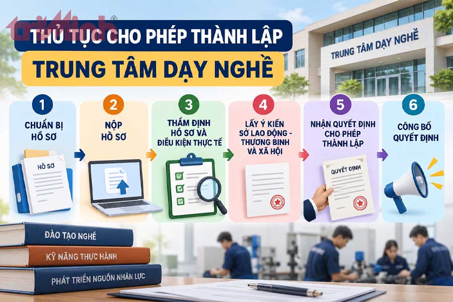 thu-tuc-cho-phep-thanh-lap-trung-tam-day-nghe