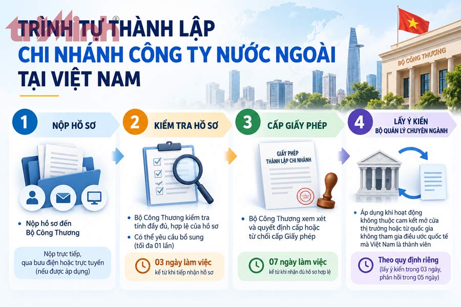 trinh-tu-thanh-lap-chi-nhanh-cong-ty-nuoc-ngoai-tai-viet-nam