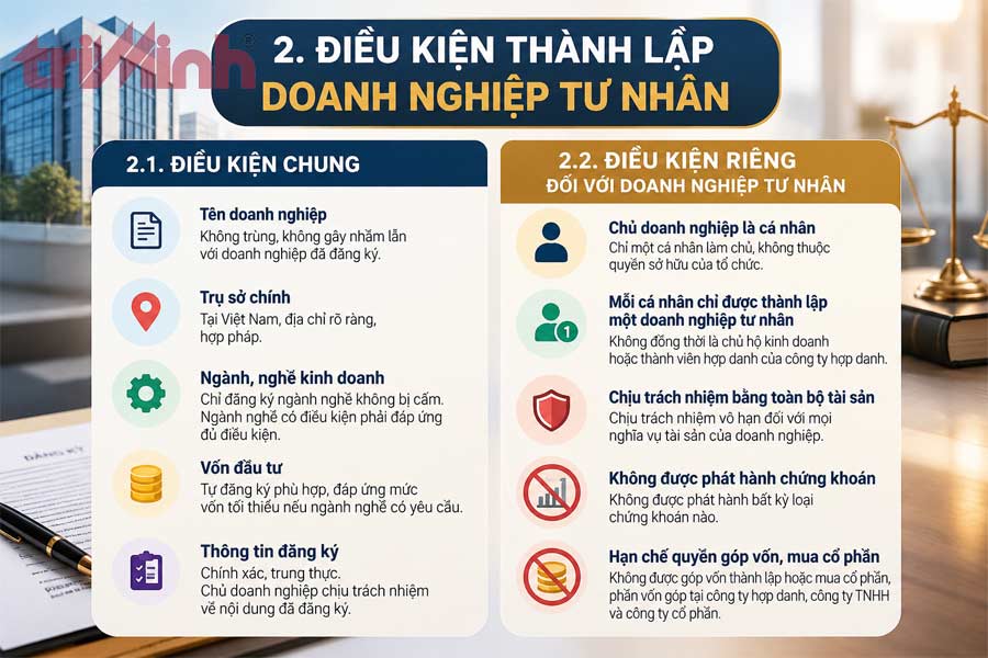 dieu-kien-thanh-lap-doanh-nghiep-tu-nhan