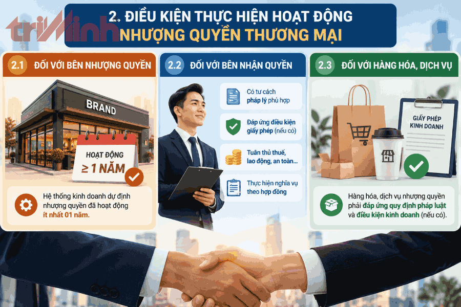 dieu-kien-thuc-hien-hoat-dong-nhuong-quyen-thuong-mai