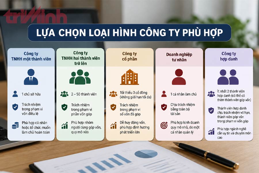 lua-chon-loai-hinh-cong-ty-phu-hop