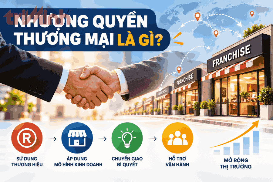 nhuong-quyen-thuong-mai-la-gi
